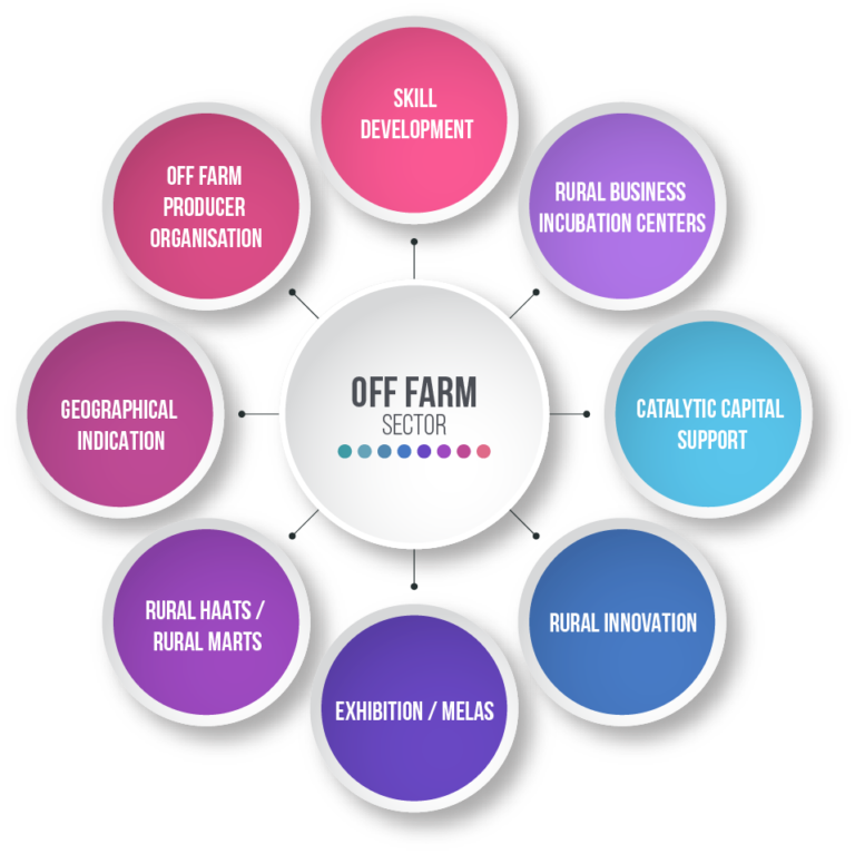 HARD (Holistic Approach for Rural Development) - Prerna Foundation